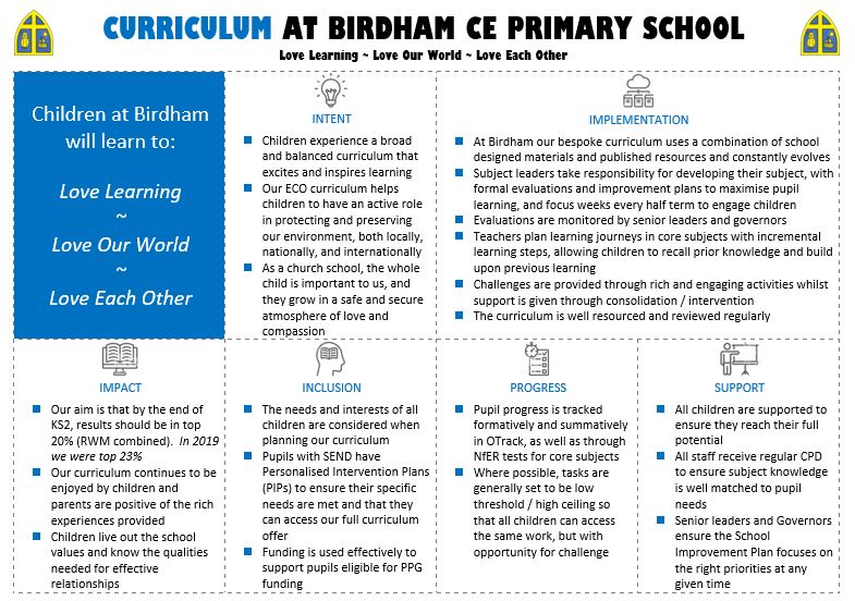Whole Curriculum One Sheet